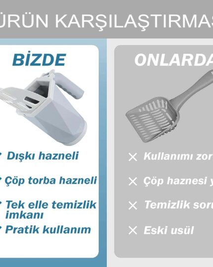 A graphic compares two cat litter scoopers: on the left, LitterLux Advanced Cat Litter Scoop—gray, with built-in waste bin and handle, pet canvas backdrop, checkmarks for features; on the right, a basic scooper labeled ONLARDA with crossed-out drawbacks.