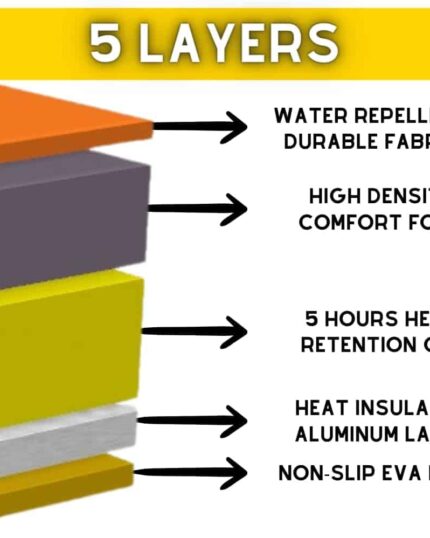 A diagram shows five stacked layers: water repellent durable pet canvas, high-density comfort foam, 5-hour heat retention gel, heat-insulated aluminum layer, and non-slip EVA foam. Ideal for Pet Cooling and Heating Pad Mat projects.