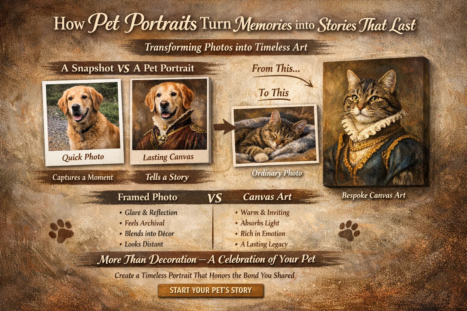 How Pet Portraits Turn Memories into Stories That Last